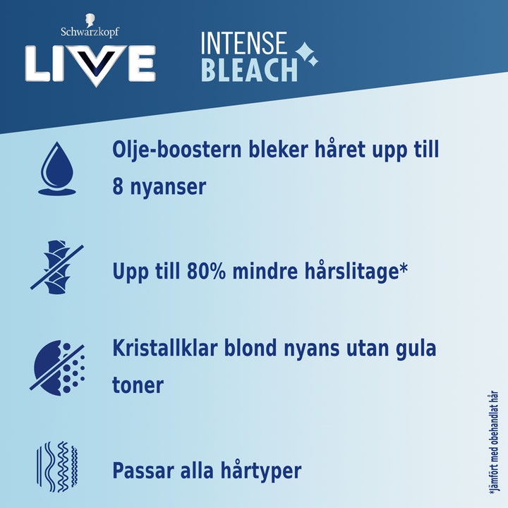 Live Intense Bleach