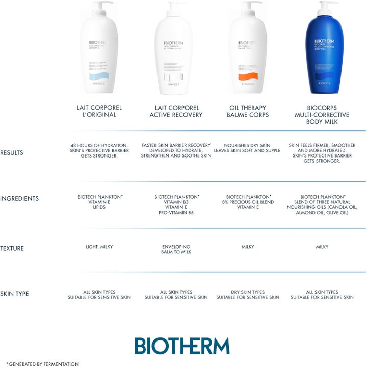 Lait Corporel Moisturizing Body Lotion