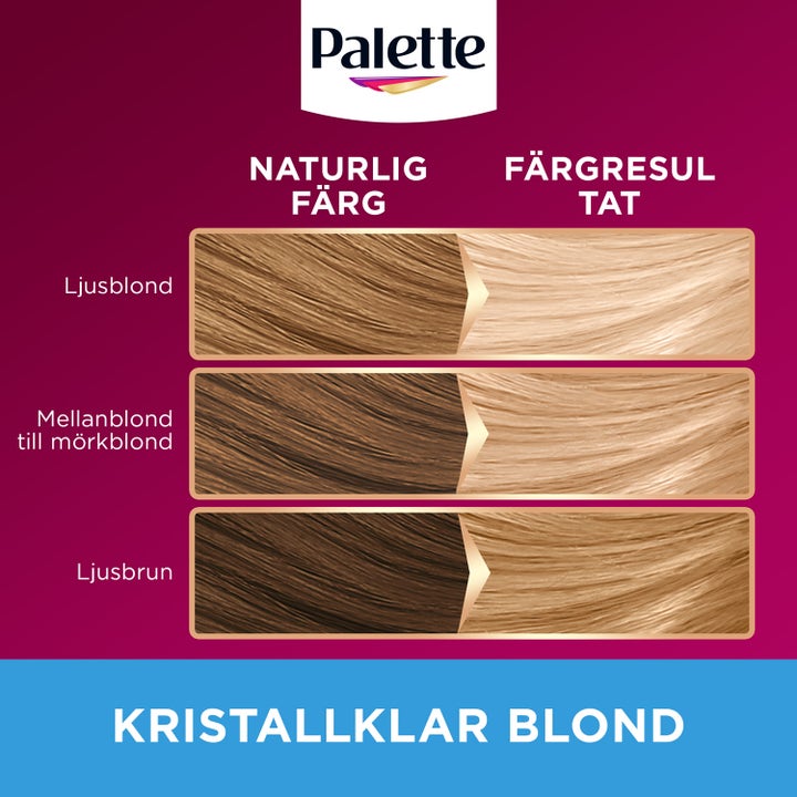 Intensive Creme Coloration